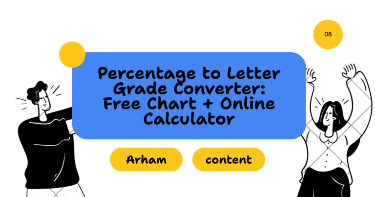 Percentage to Letter Grade Converter: Free Chart + Online Calculator