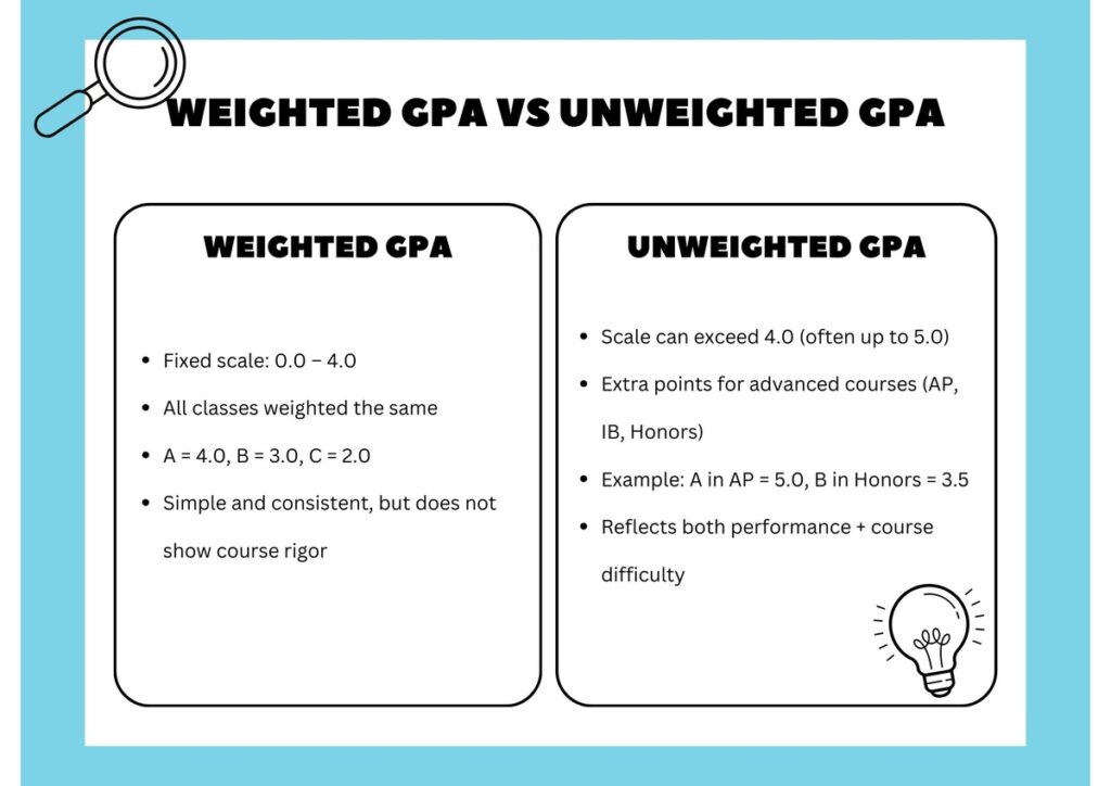 Weighted vs. Unweighted GPA: What’s the Difference?