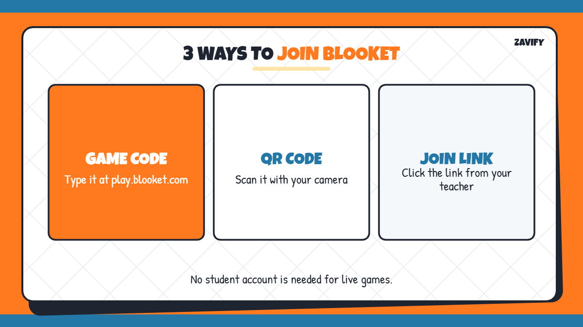 Three ways to complete a Blooket join: game code, QR code or join link
