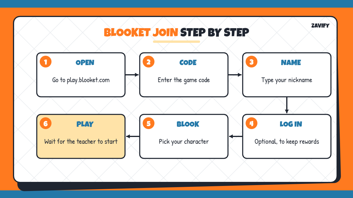 Blooket join steps for students