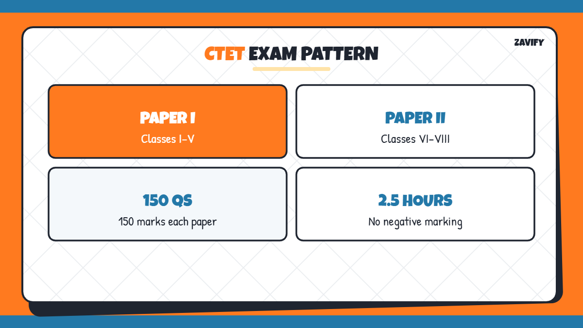 CTET exam pattern Paper I and Paper II