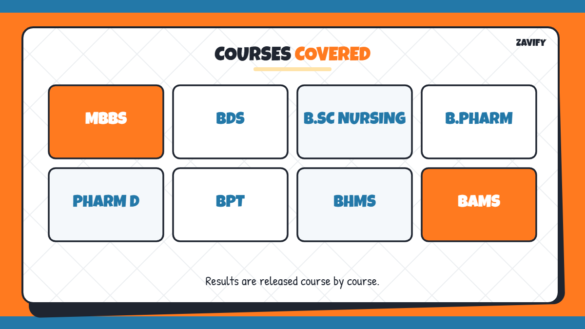 Courses covered by RGUHS EMS results