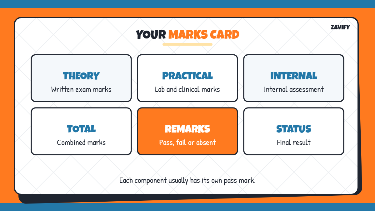 What the RGUHS marks card shows