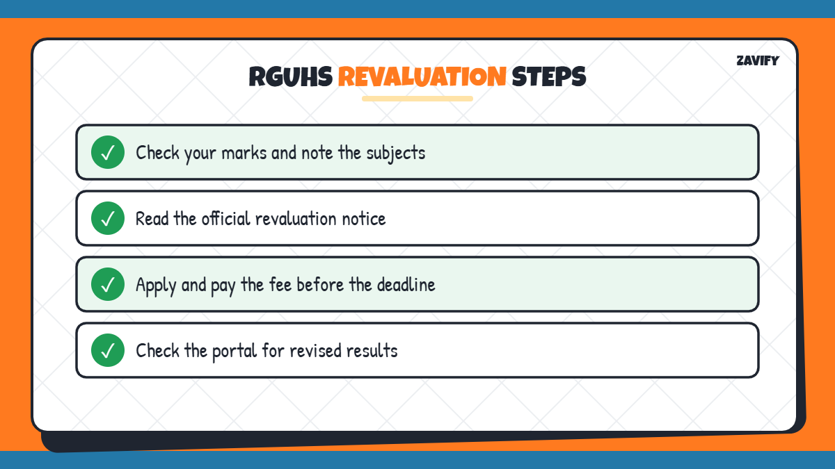 RGUHS revaluation steps