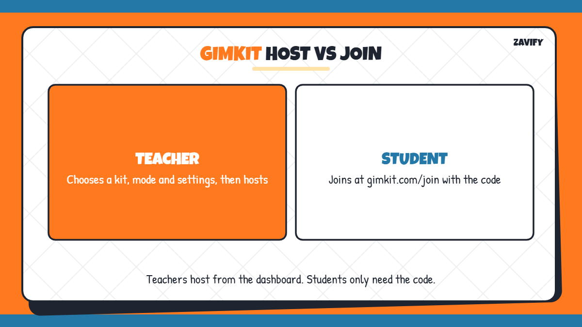 Gimkit host and join roles for teachers and students