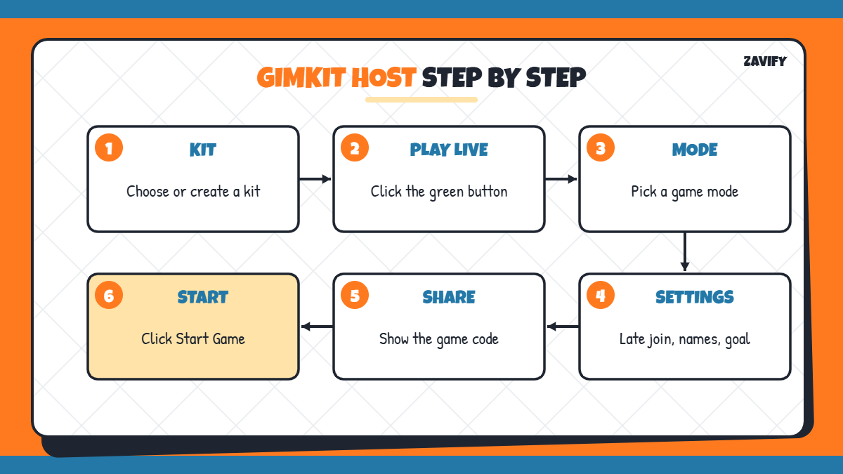 Gimkit host steps for teachers