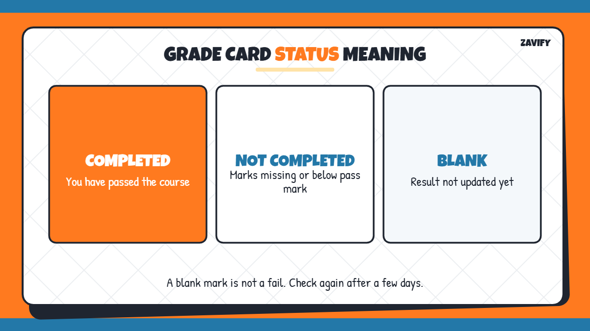 IGNOU grade card status meaning: Completed, Not Completed, blank