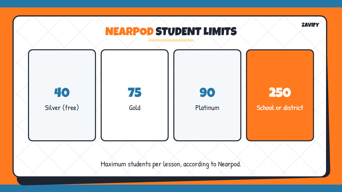 Nearpod student limits by plan
