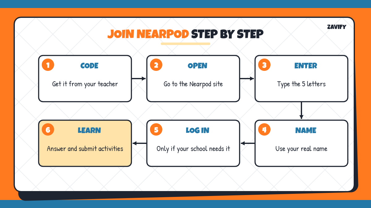 Steps to join a Nearpod lesson