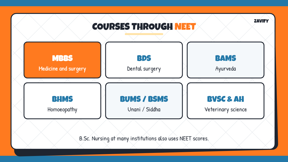 Courses you can join with a NEET score