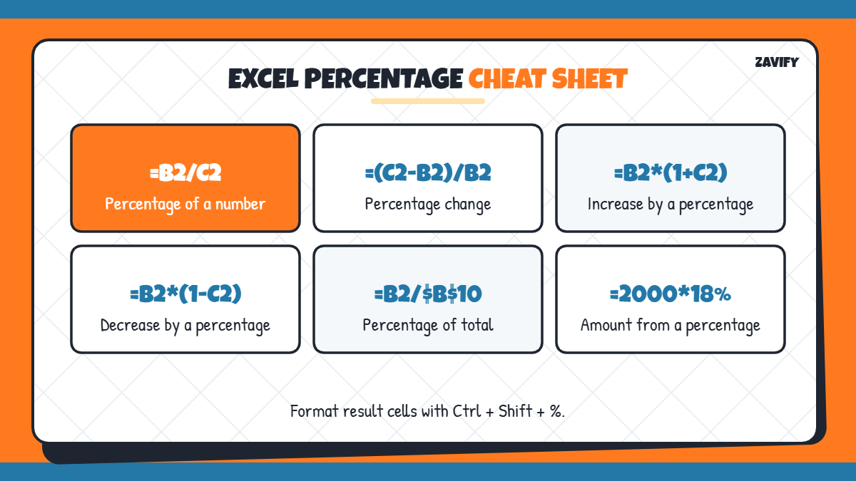Excel percentage formula cheat sheet
