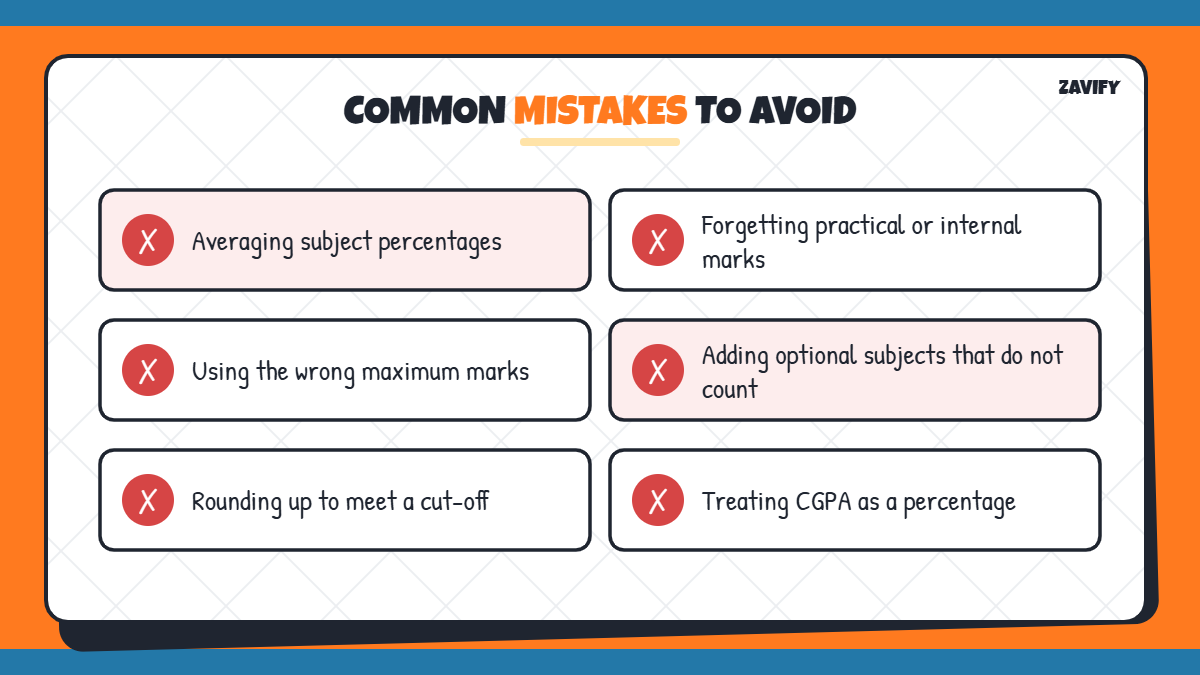 Common mistakes when calculating percentage of marks