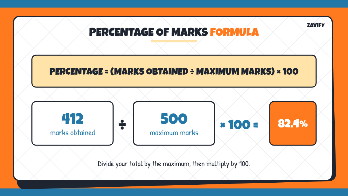 Percentage of marks formula: (Marks Obtained ÷ Maximum Marks) × 100 with example 412 out of 500 = 82.4%