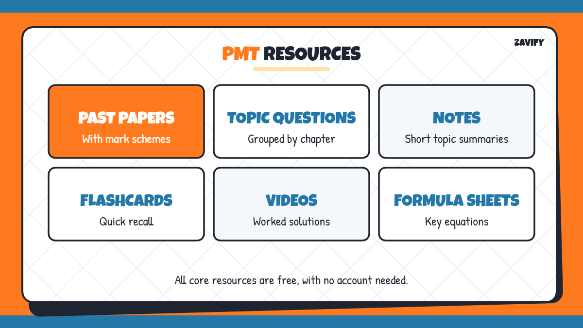 Physics and Maths Tutor resources