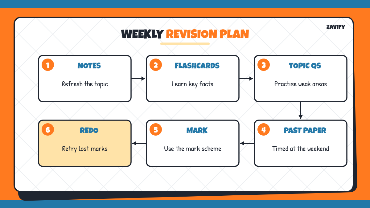 Weekly revision plan using Physics and Maths Tutor