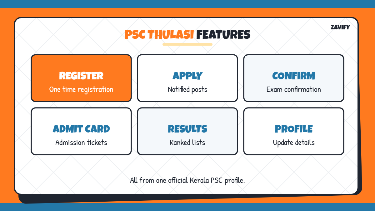 What you can do on PSC Thulasi