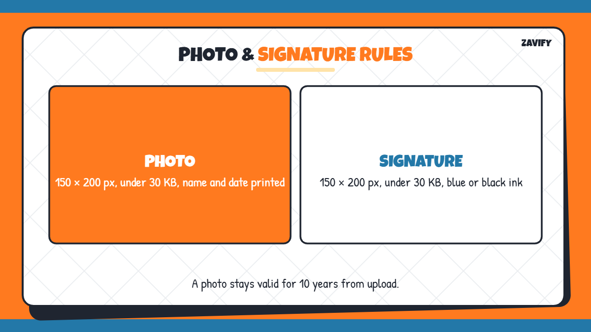 Kerala PSC photo and signature size rules