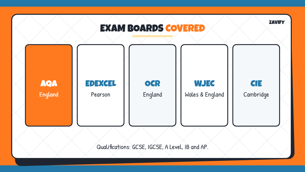 Exam boards covered by Save My Exams