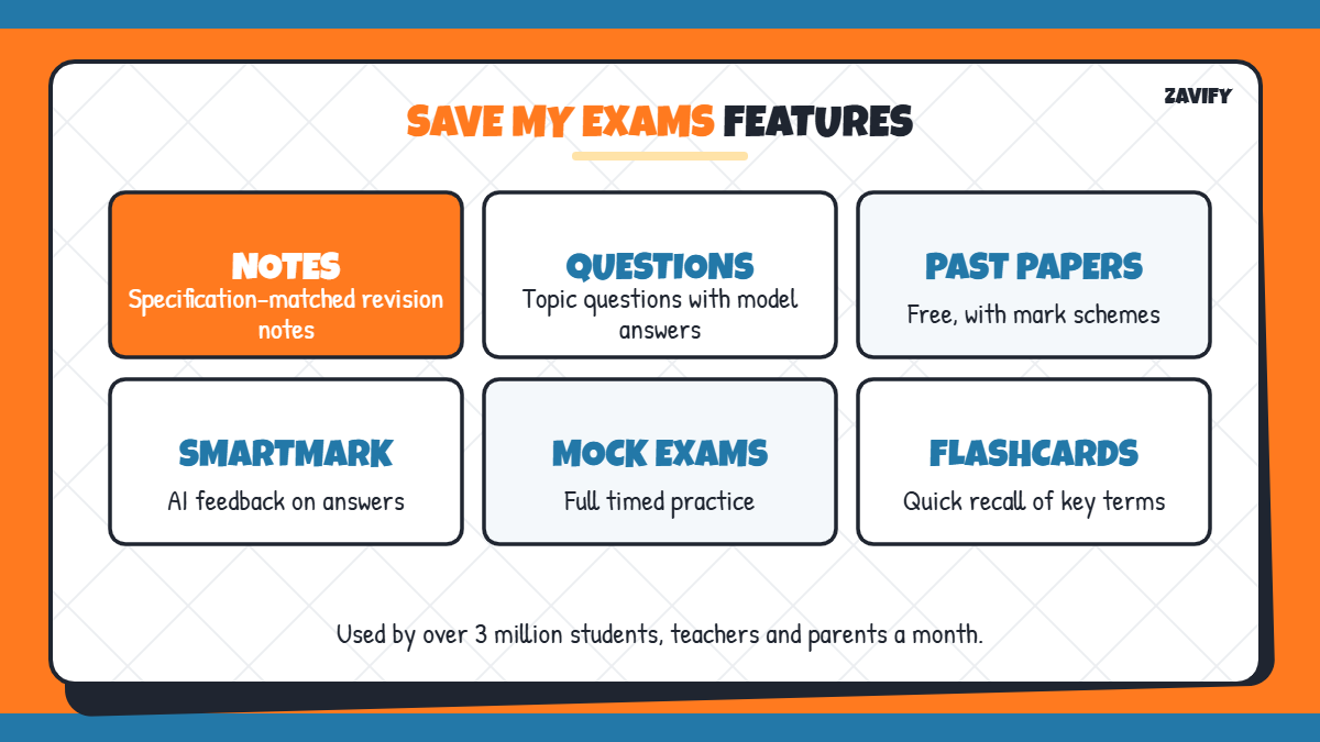 Save My Exams features: notes, questions, past papers, SmartMark, mock exams, flashcards