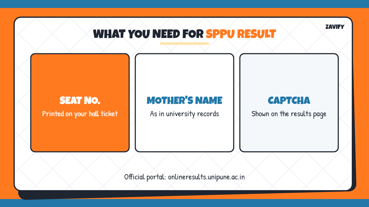 Details needed to check SPPU result: seat number, mother's name, captcha