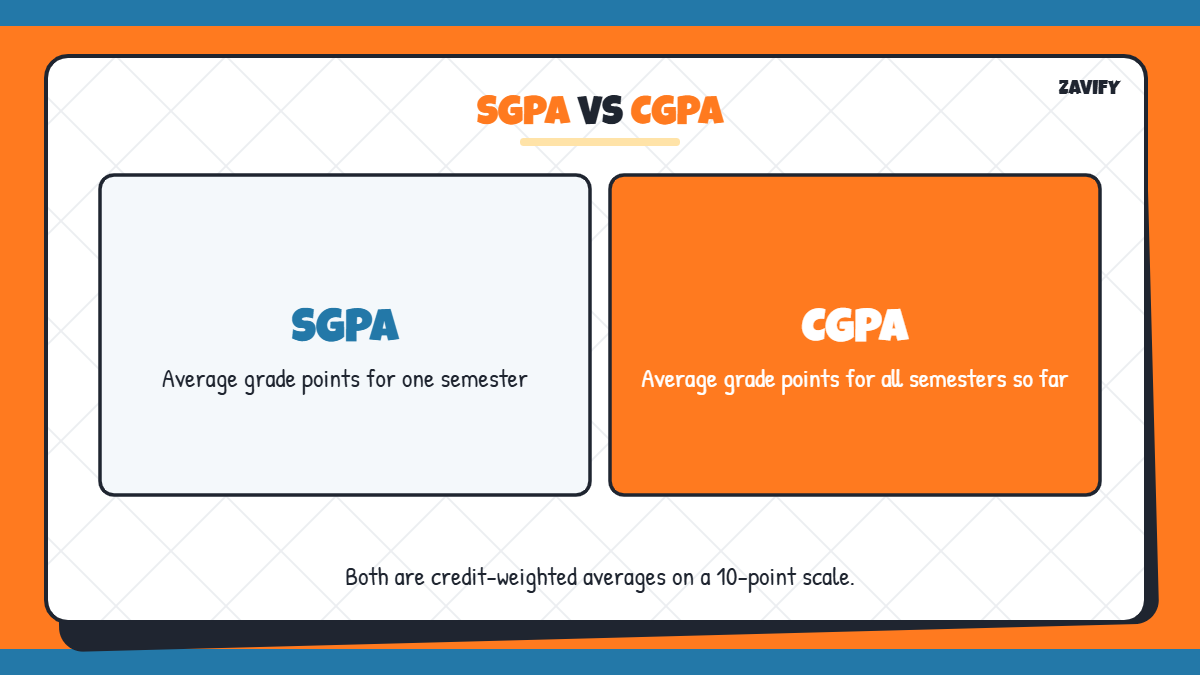SGPA vs CGPA on SPPU marksheet