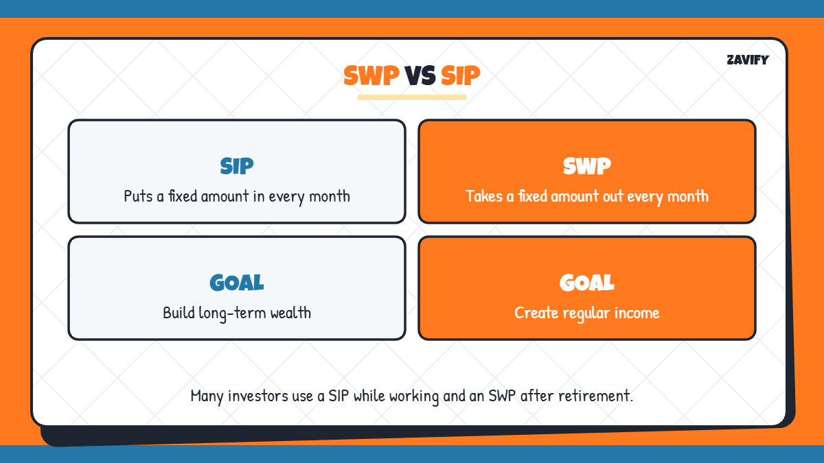 SWP vs SIP difference