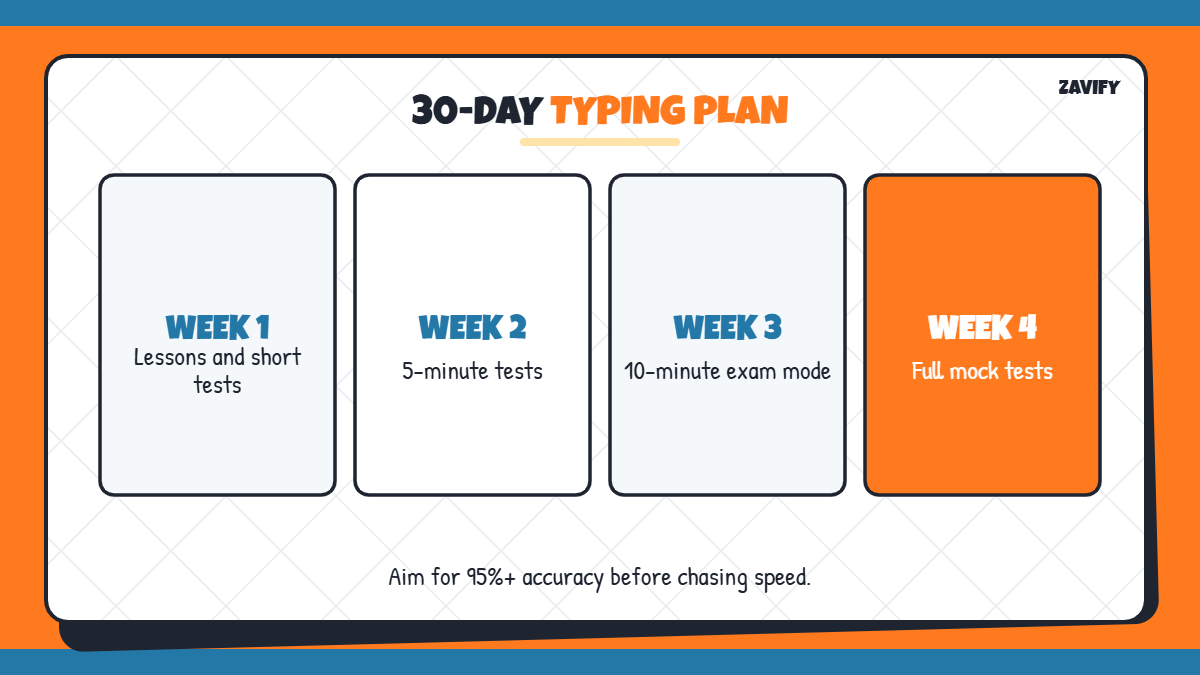 30-day typing practice plan